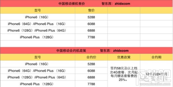 iPhone 6合约购机攻略终极版