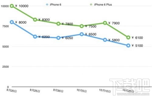 国行iPhone 6能否击碎“黄牛”们的淘金梦？