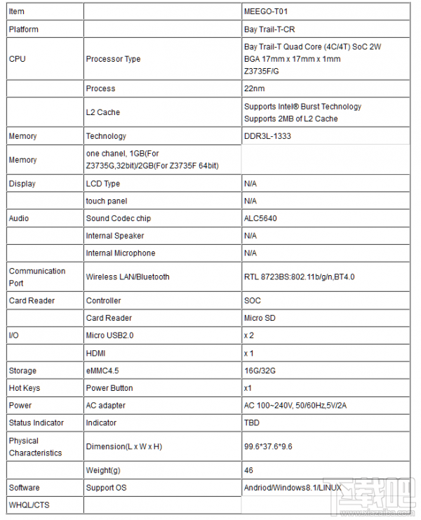 英特尔“U盘电脑”参数曝光：可运行Windows 8.1/Android/Linux系统