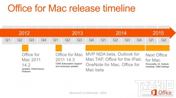 Office for Mac 16将于2015年上半年推出 路线图+各组件独家截图曝光