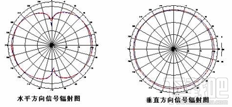 怎么挑选家用路由器 家用路由器怎么选