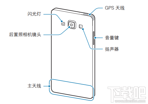 无法更换电池：三星Galaxy A5说明文件流出