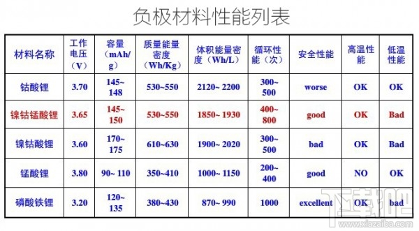 解读小米16000mAh移动电源