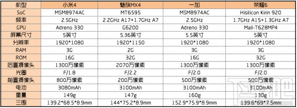 恰逢双十一 智能手机导购推荐