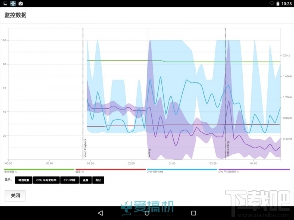 迈进64位 Google Nexus 9上手体验