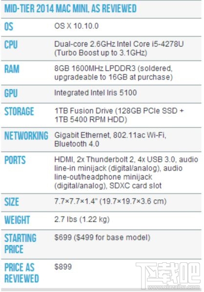 新 Mac Mini 深度评测 迟来的升级值得考虑