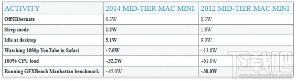 新 Mac Mini 深度评测 迟来的升级值得考虑