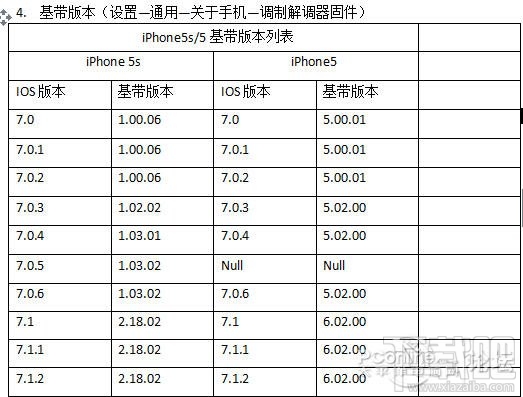 iphone5改装假iphone5s真假鉴别图文教程