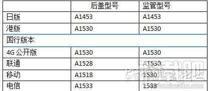 iphone5改装假iphone5s真假鉴别图文教程