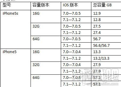 iphone5改装假iphone5s真假鉴别图文教程