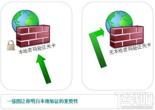 Wifi技术哪家强？微信连Wifi PK 支付宝免费WIFI