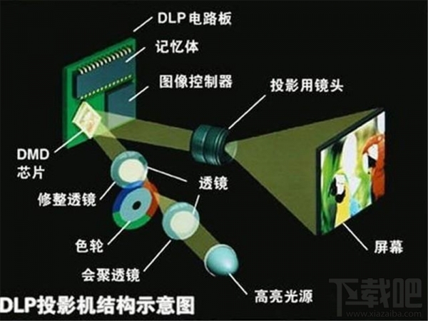 全球最小 华谊V5电影机评测