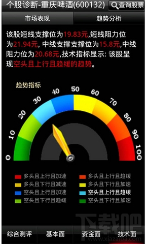 手机怎么炒股 好用手机炒股股票软件分享