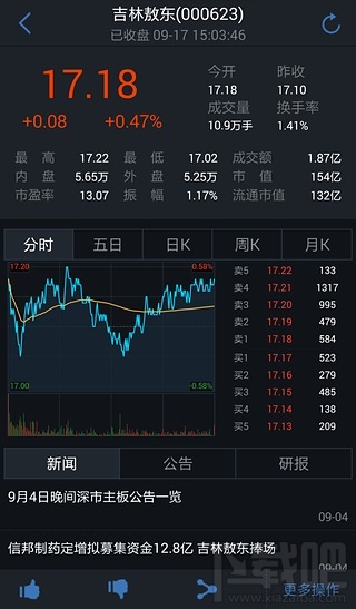 手机怎么炒股 好用手机炒股股票软件分享