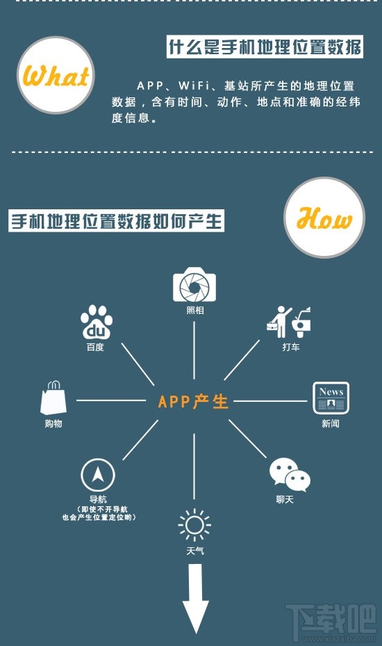 如何彻底删除手机地理位置数据 一张图解决相关问题