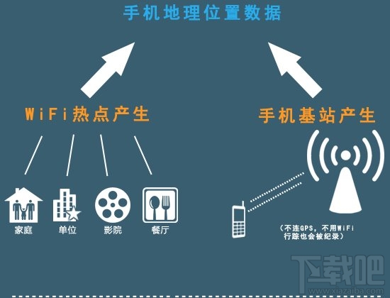 如何彻底删除手机地理位置数据 一张图解决相关问题