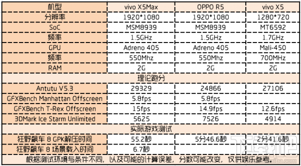 薄动之乐 vivo X5Max详细评测