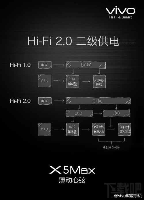 薄动之乐 vivo X5Max详细评测