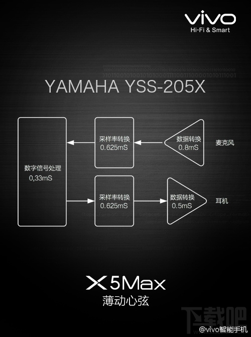 薄动之乐 vivo X5Max详细评测