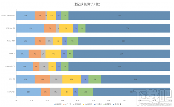 薄动之乐 vivo X5Max详细评测