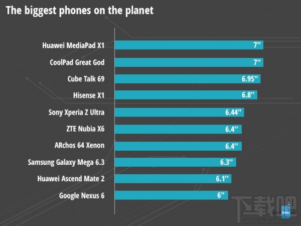 外媒评选2014年智能手机八大最 国产优秀是…