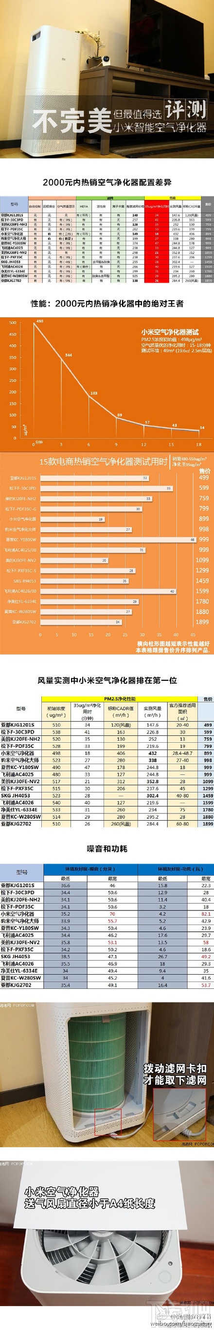 解密小米净化器 为什么我建议你别买