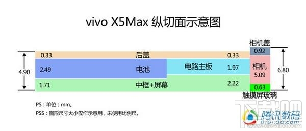 厚4.75mm的秘密：vivo X5Max拆解