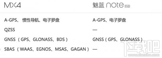 魅蓝Note和魅族MX4哪个好