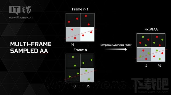 Nvidia显卡驱动347.25下载：抗锯齿更给力！