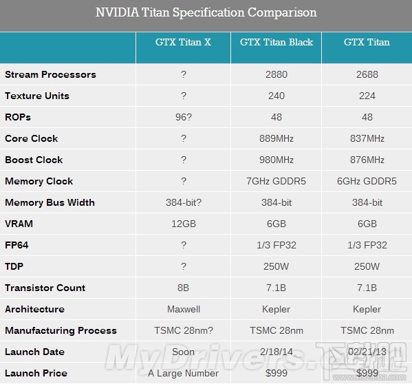 Boom！NVIDIA新核弹GTX Titan X登场