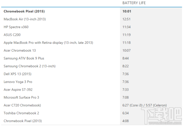 便宜了却还是不实用 Chromebook Pixel评测