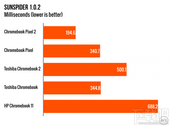 便宜了却还是不实用 Chromebook Pixel评测