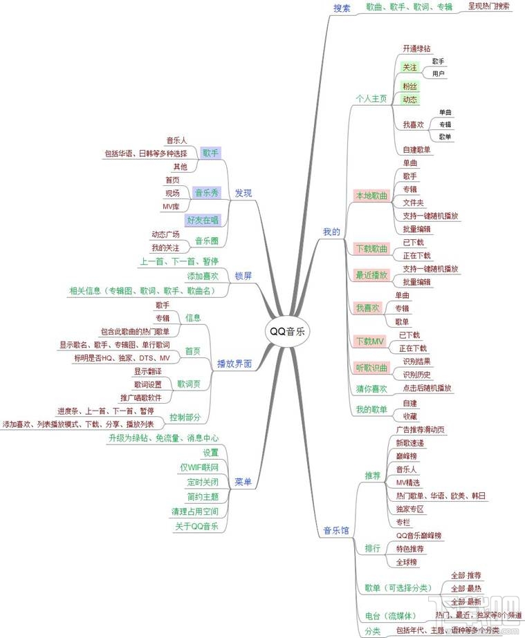 QQ音乐5.0Android客户端产品体验报告