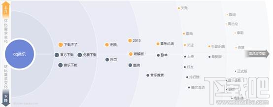 QQ音乐5.0Android客户端产品体验报告