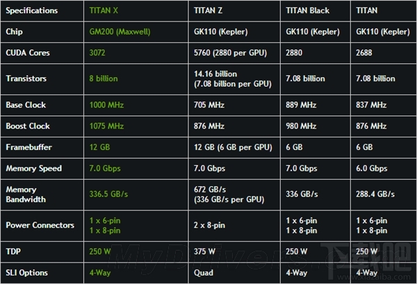 真正的核弹！NVIDIA Titan X正式发布