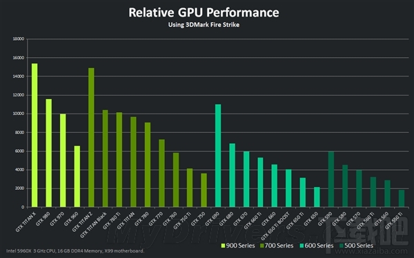 真正的核弹！NVIDIA Titan X正式发布