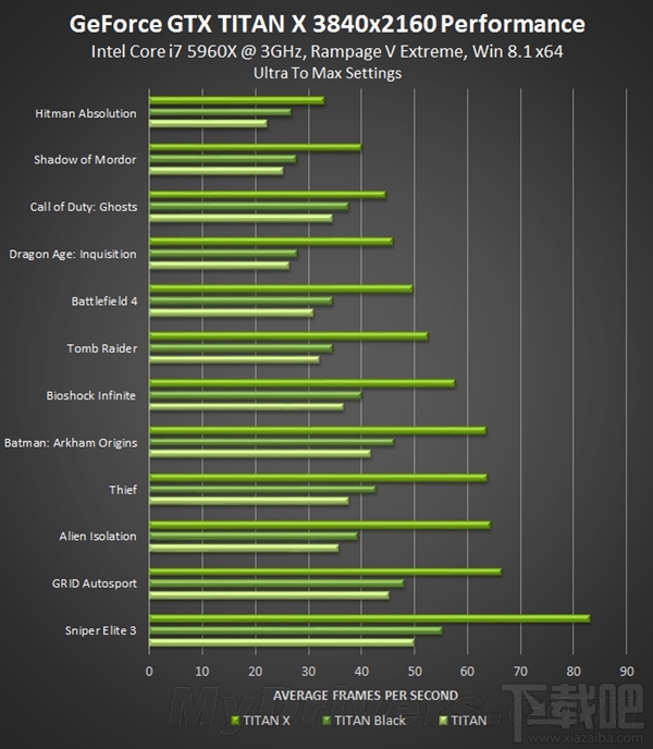 真正的核弹！NVIDIA Titan X正式发布