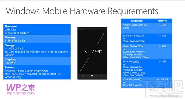 Win10手机系统硬件要求：高到2K屏幕+4GB内存以上