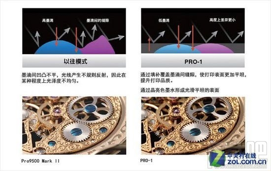 照片看着像黄脸婆？揭秘照片打印纸