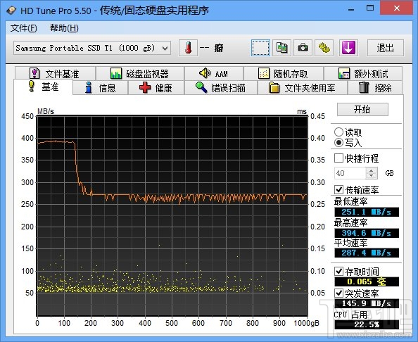 1TB容量，三星便携式SSD T1评测