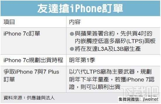 苹果iPhone7c来了！资料首曝光