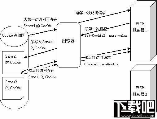 HttpWatch怎么用 HttpWatch入门使用教程