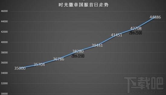 魔兽国服时光徽章遭爆炒：价格一路飙升