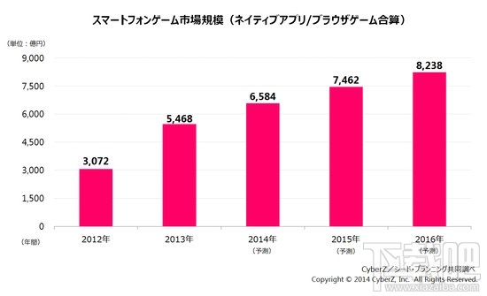 日本游戏业的危机：陷入恶性循环