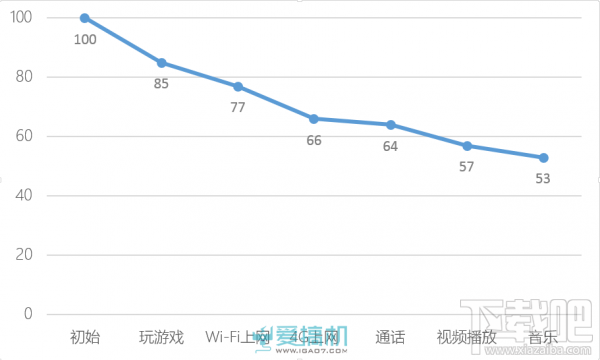 高颜值与好手感 vivo X5 Pro评测