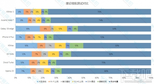 有容乃大 vivo X5Max铂金版体验