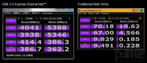 USB 3.0 RAM Disk U盘使用空闲PC内存提升数据传输速度