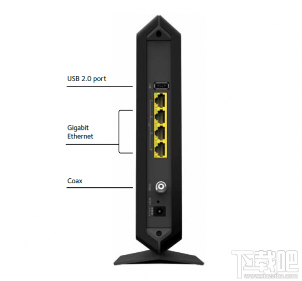 NETGEAR发布夜鹰AC1900 WiFi Cable Modem路由器