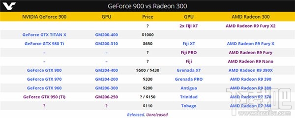 对阵AMD R9 370，曝NVIDIA将推GTX 950（Ti）