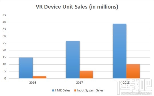 拳皇、魂斗罗、合金弹头……VR让我们重回街机时代